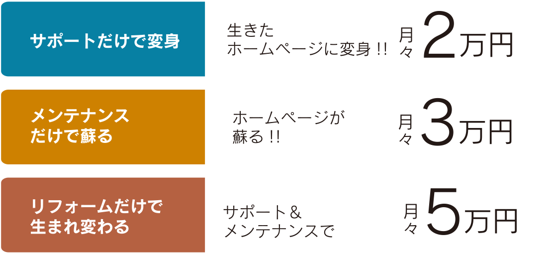 価格表