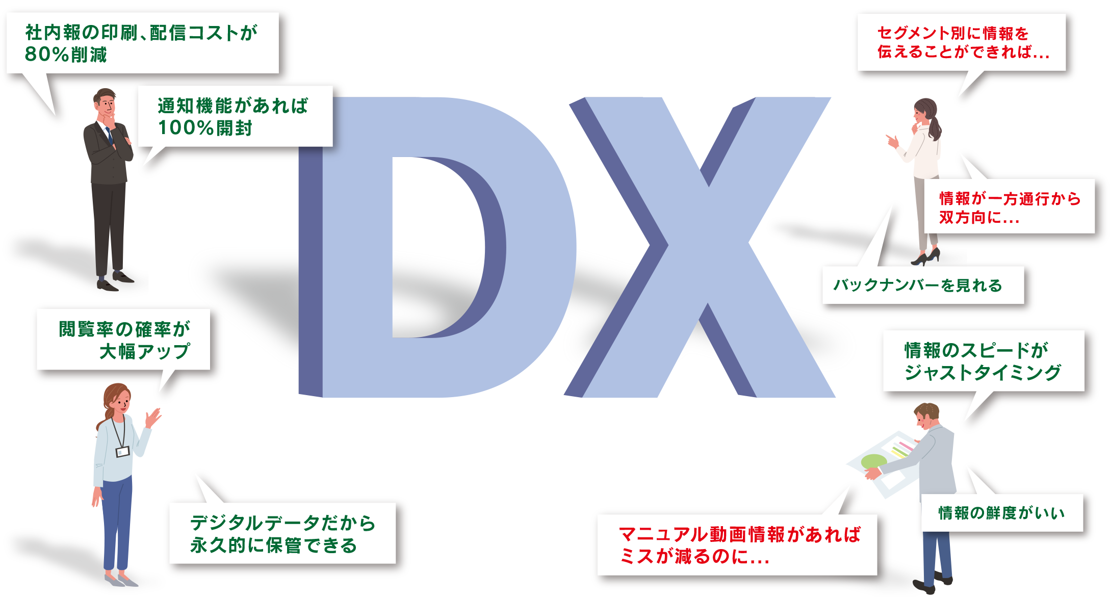 JAM-CLICKアプリをセグメント別に活用すれば顧客の売上げと顧客満足度も大幅に改善できます