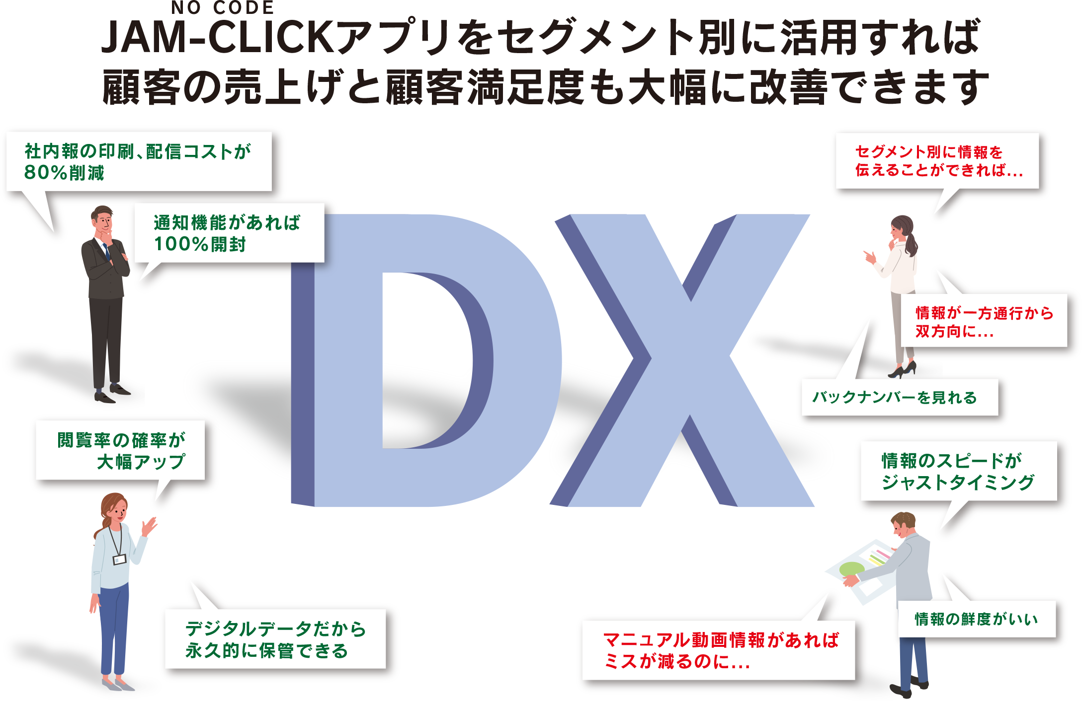 JAM-CLICKアプリをセグメント別に活用すれば顧客の売上げと顧客満足度も大幅に改善できます