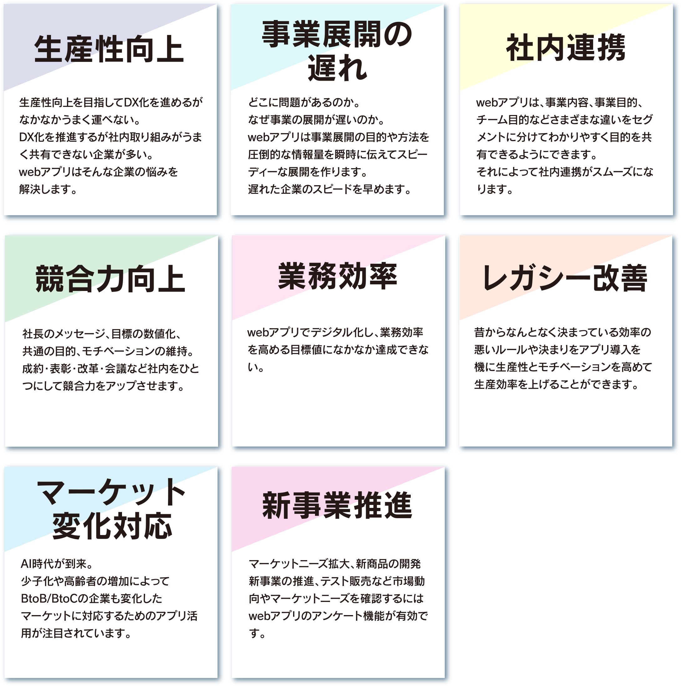 生産性工場　事業展開の遅れ　社内連携　競合力向上　業務効率　レガシー改善　マーケット変化対応　新事業推進
