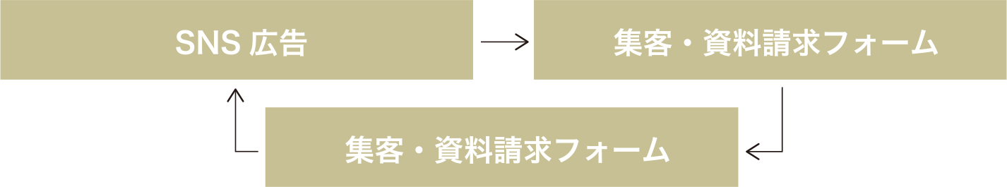 ライトサポートプラン
