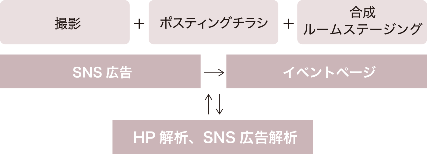 トータルサポートプラン